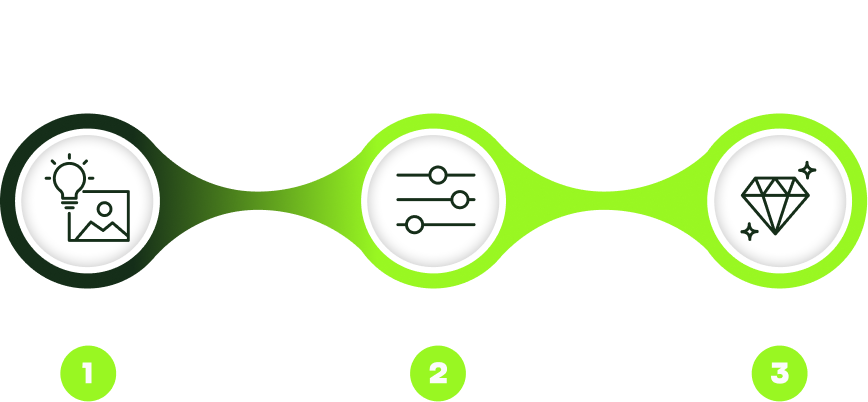 Diagrama do Método CMA: Criação, Modificação e Aprimoramento