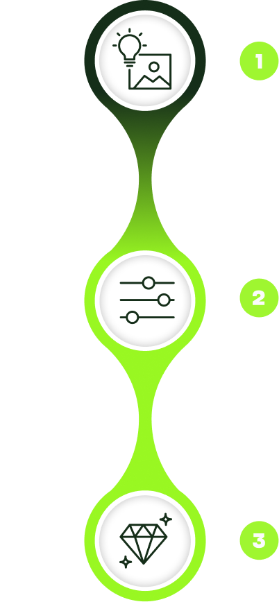 Diagrama do Método CMA: Criação, Modificação e Aprimoramento